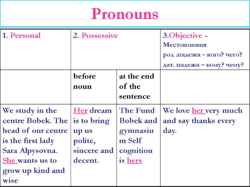 Pronouns